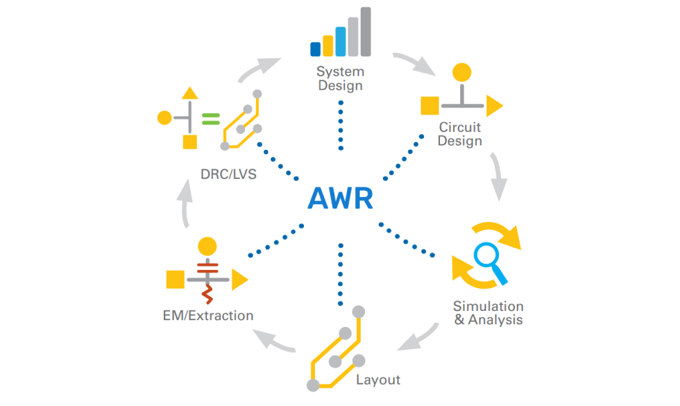 AWR Overview