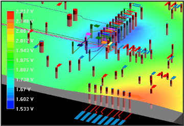 Power Integrity Analysis